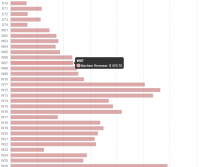 Portal Machine Report Portal Machine Report