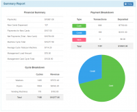 Portal Summary Report Portal Summary Report